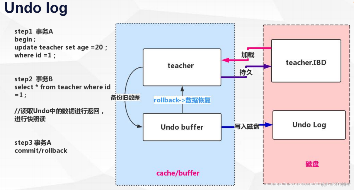 Mysql的Binlog原理_Mysql_02