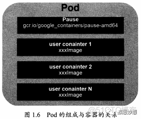 基于Win10单机部署kubernetes应用_Win_05