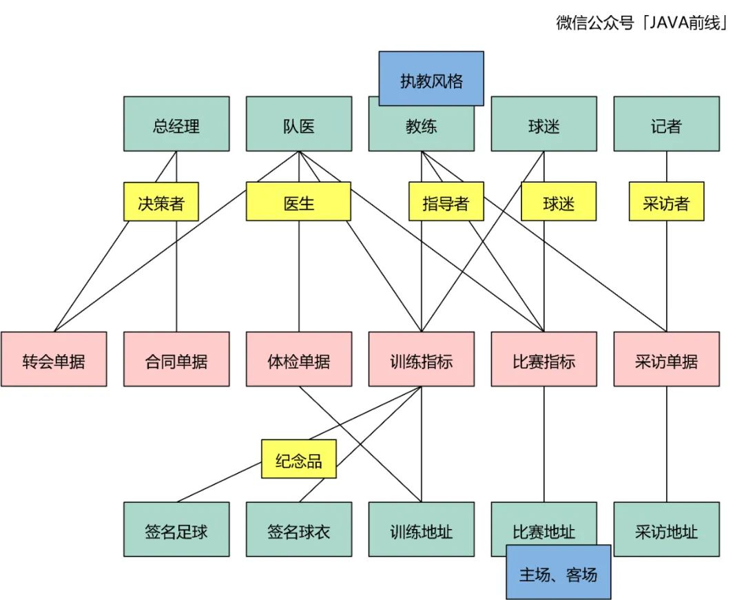 图解DDD建模六个问题与六个步骤_概念_08