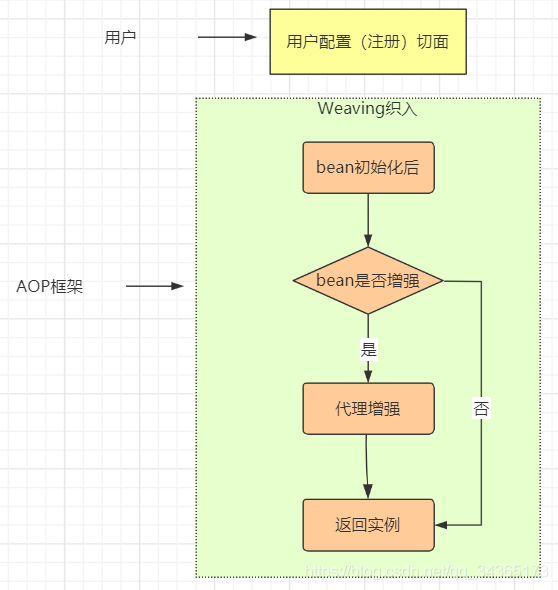 手写AOP，快来瞧一瞧看一看撒！_AOP_06