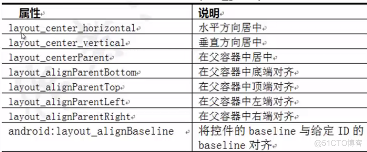 Android之登录界面_Android开发_04