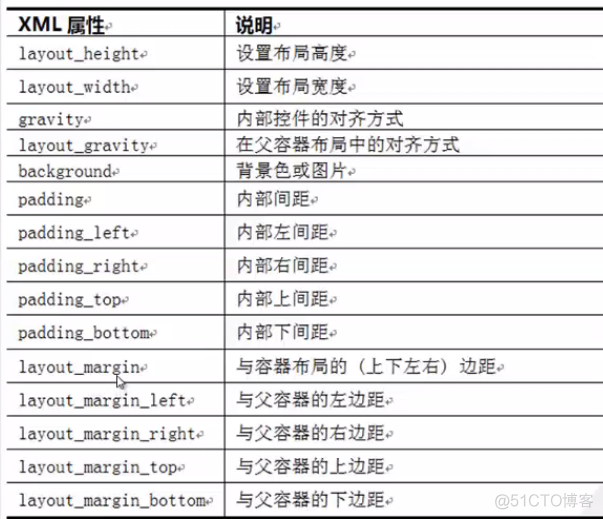 Android之登录界面_Android开发_03