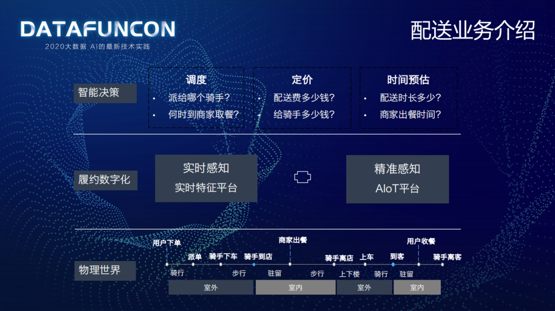 美团配送实时特征平台建设实践_企业_02