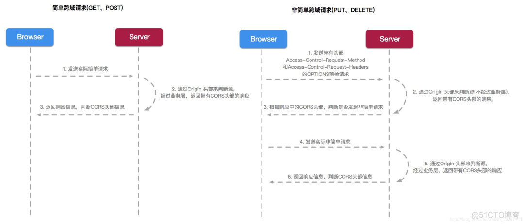 必看！超详细的SpringCloud底层原理_SpringCloud_15