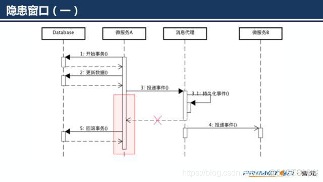 必看！超详细的SpringCloud底层原理_SpringCloud_42