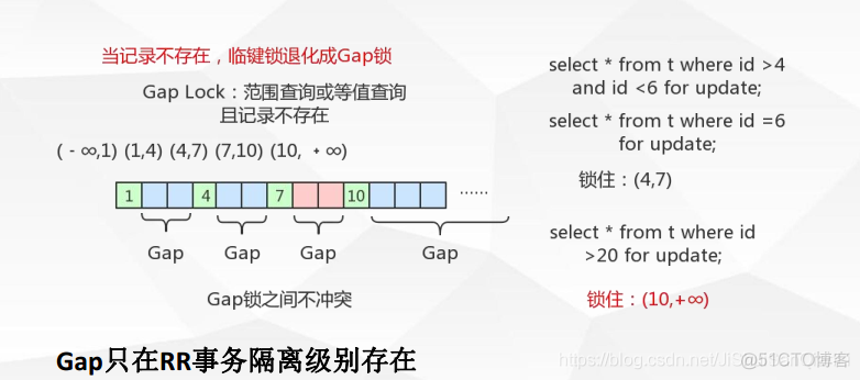 Mysql的性能优化理论_Mysql_05