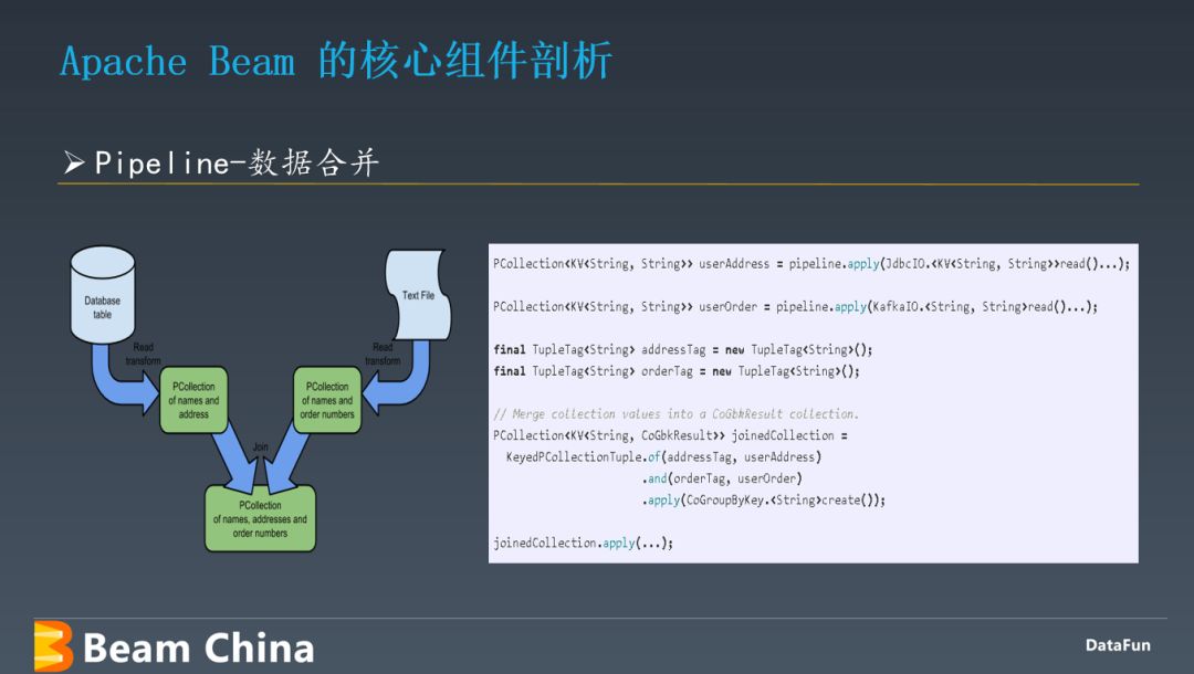 Apache Beam 架构原理及应用实践_分享嘉宾_24