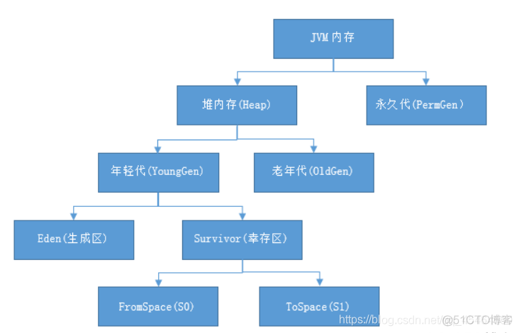 JVM原理入门_c语言_06