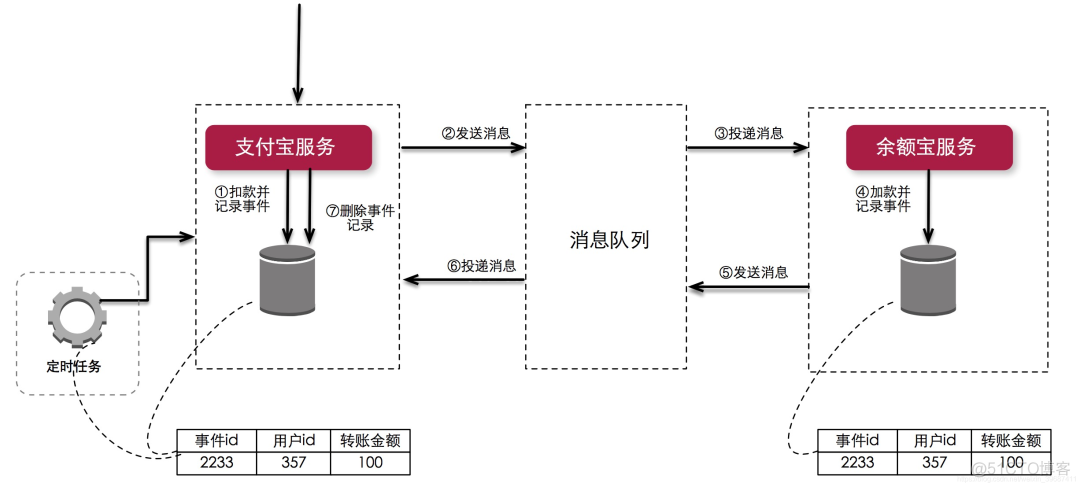 必看！超详细的SpringCloud底层原理_SpringCloud_29