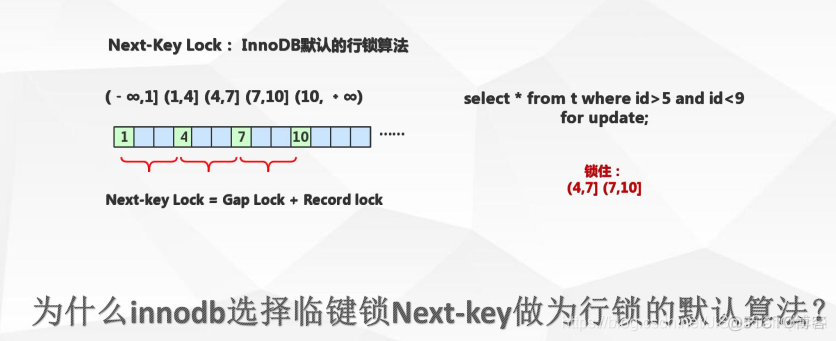 Mysql的性能优化理论_MySQL_04