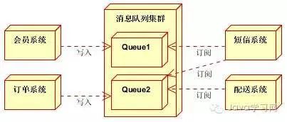 分布式消息队列_分布式消息队列_11