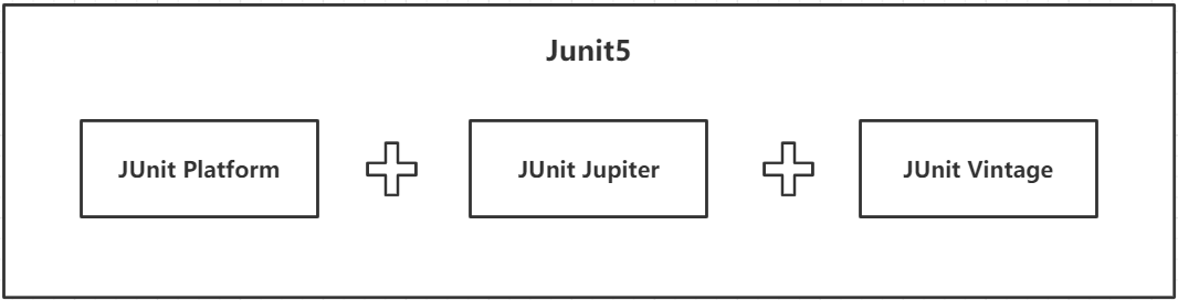 Springboot集成JUnit5优雅进行单元测试_JUnit5