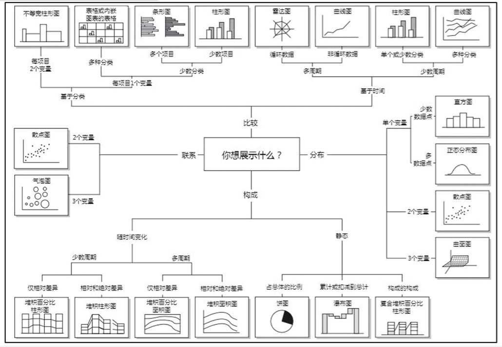 解密数据分析_解密数据分析