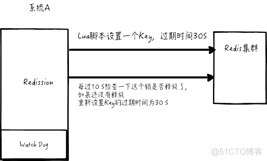 一起来学习分布式锁_分布式锁_07