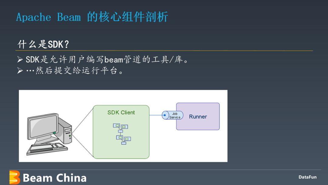 Apache Beam 架构原理及应用实践_分享嘉宾_15