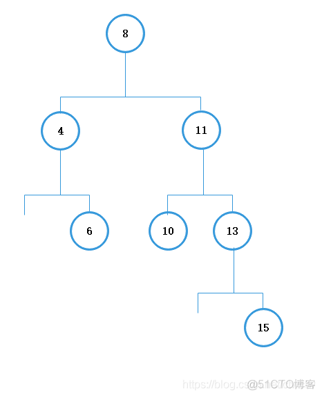 数据结构和算法之二叉树_二叉树_03