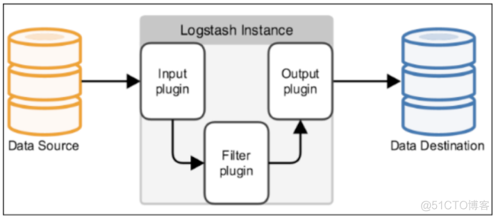 使用docker-elk搭建并实践ELK日志分析框架_ELK_02