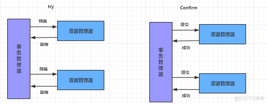 SpringCloud Alibaba之Seata分布式事务_事务_06