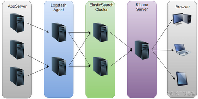 使用docker-elk搭建并实践ELK日志分析框架_ELK