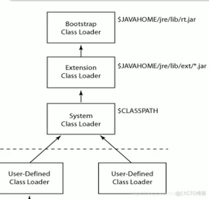 JVM原理入门_c语言_03