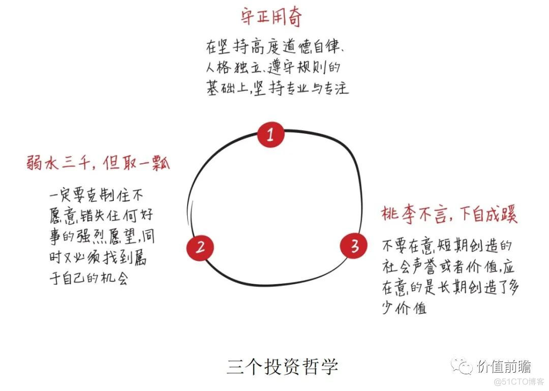 高瓴张磊《价值》读书笔记_阅读思考_12