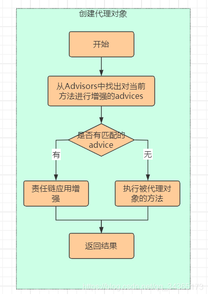 手写AOP，快来瞧一瞧看一看撒！_AOP_10