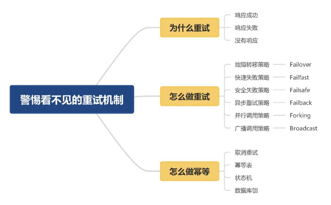 警惕看不见的重试机制：为什么使用RPC必须考虑幂等性_RPC_02