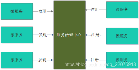 Spring Cloud 微服务架构解决方案_Spring Cloud_10