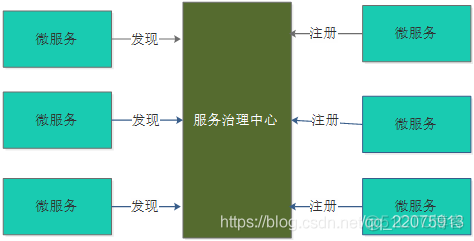 Spring Cloud 微服务架构解决方案_Spring Cloud_10