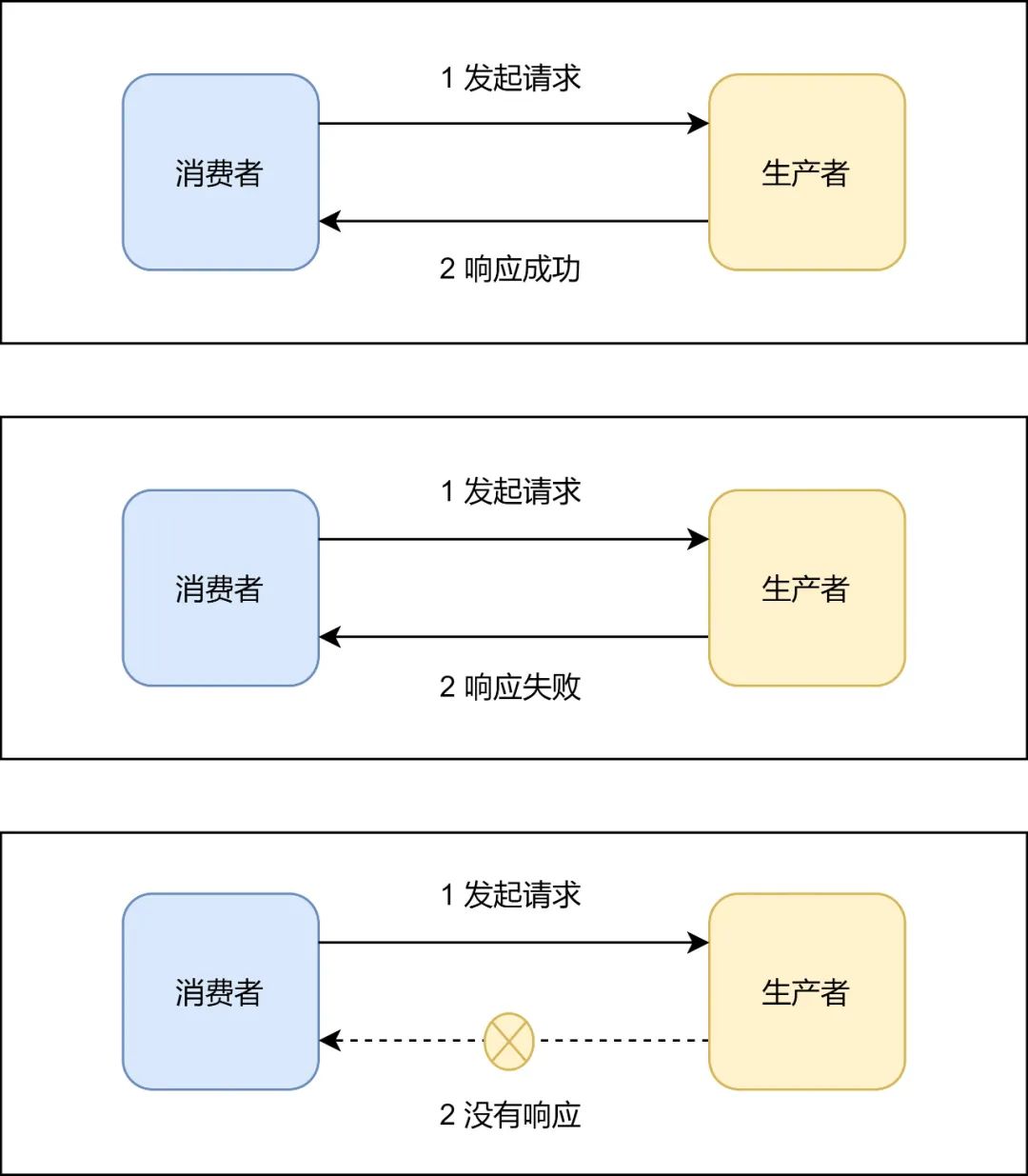 警惕看不见的重试机制：为什么使用RPC必须考虑幂等性_RPC_03