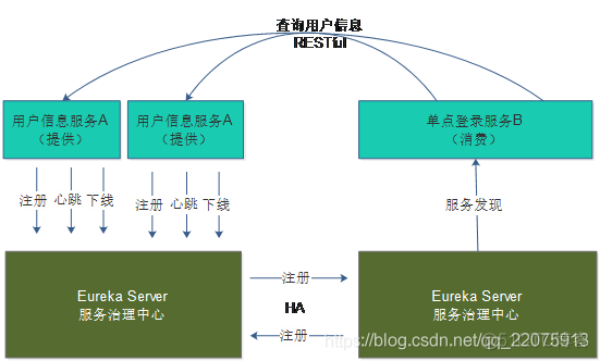 Spring Cloud 微服务架构解决方案_后端开发_13