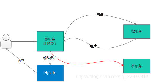 Spring Cloud 微服务架构解决方案_后端开发_31