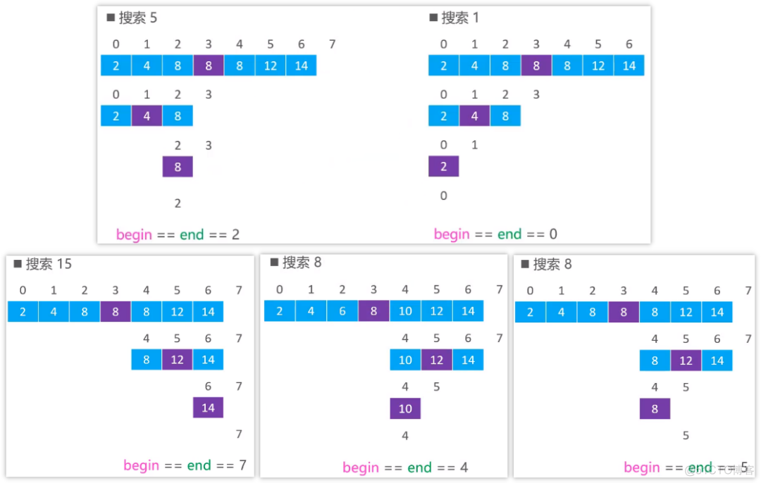 十大排序算法详解_编程_13