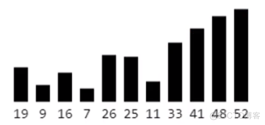 十大排序算法详解_编程_03
