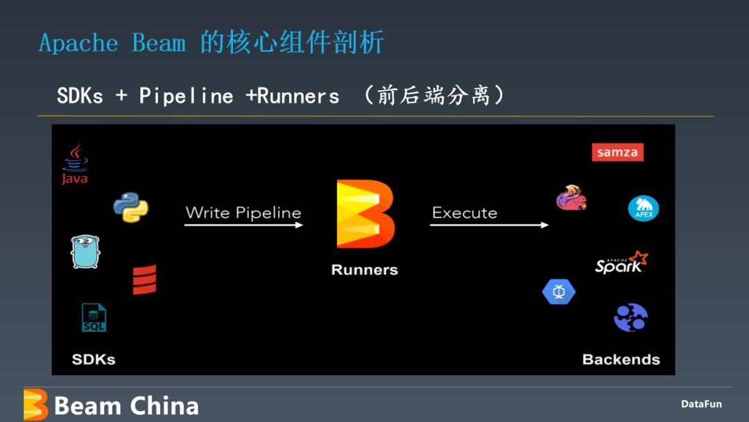 Apache Beam 架构原理及应用实践_分享嘉宾_14