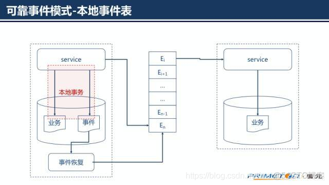 必看！超详细的SpringCloud底层原理_SpringCloud_44