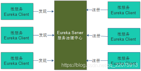 Spring Cloud 微服务架构解决方案_后端开发_11