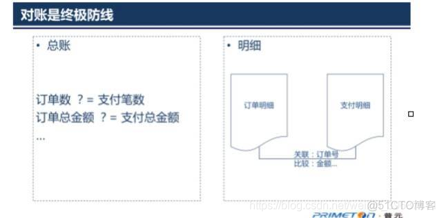 必看！超详细的SpringCloud底层原理_SpringCloud_64