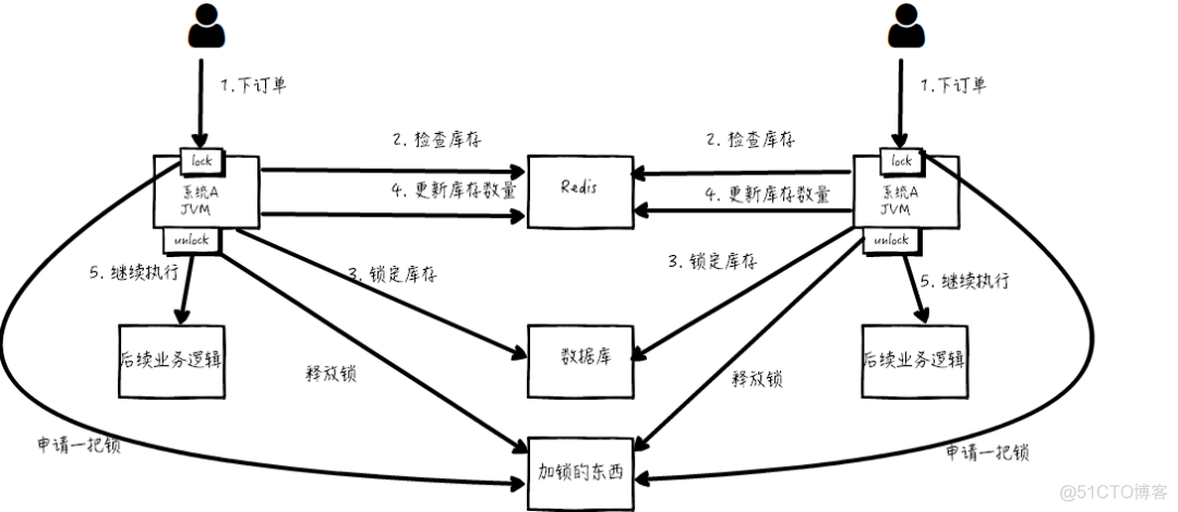 一起来学习分布式锁_分布式锁_04