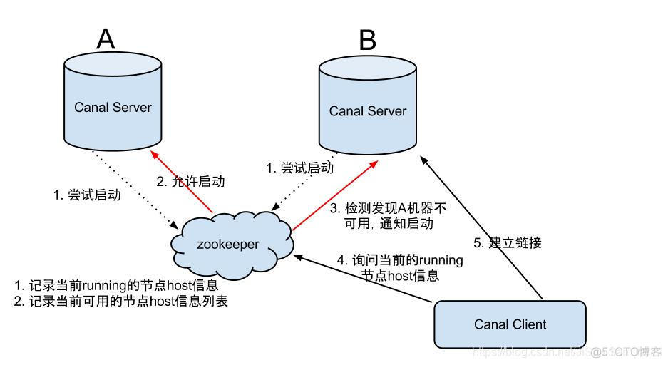 Mysql的Binlog原理_java_06