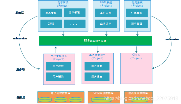 Spring Cloud 微服务架构解决方案_Spring Cloud_03