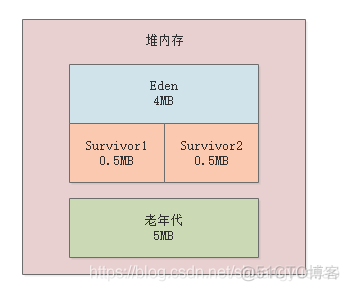 从零开始带你成为JVM实战高手笔记_Java_09