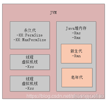 从零开始带你成为JVM实战高手笔记_Java_05