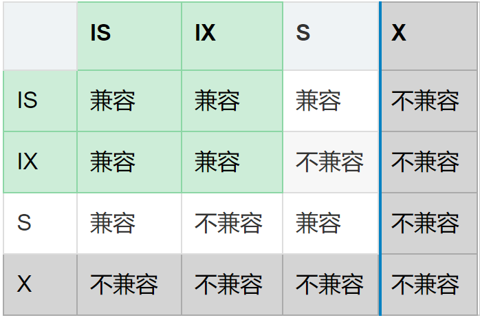 MySQL的事务机制和锁（InnoDB引擎、MVCC多版本并发控制技术）_MySQL