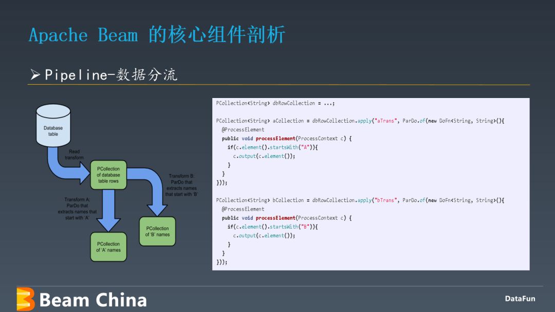 Apache Beam 架构原理及应用实践_分享嘉宾_23