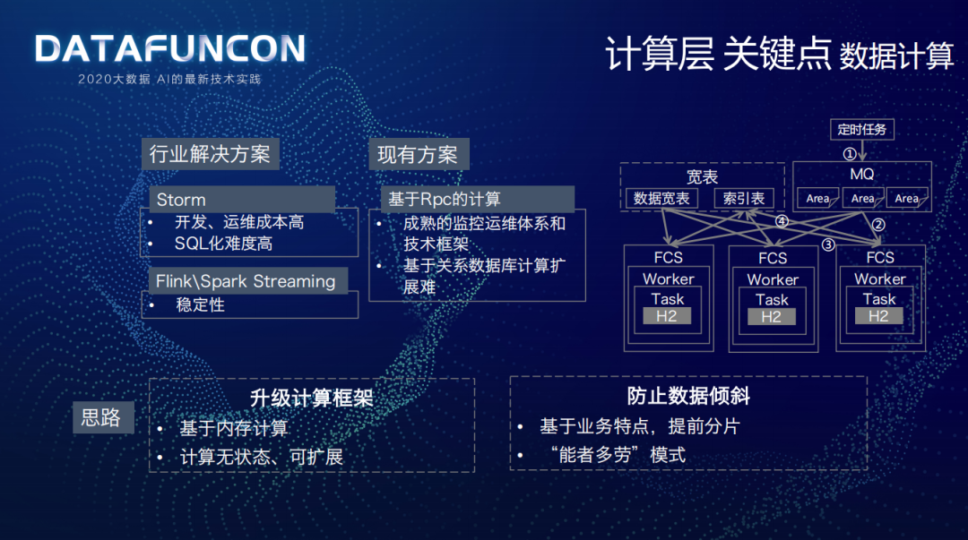 美团配送实时特征平台建设实践_企业_08