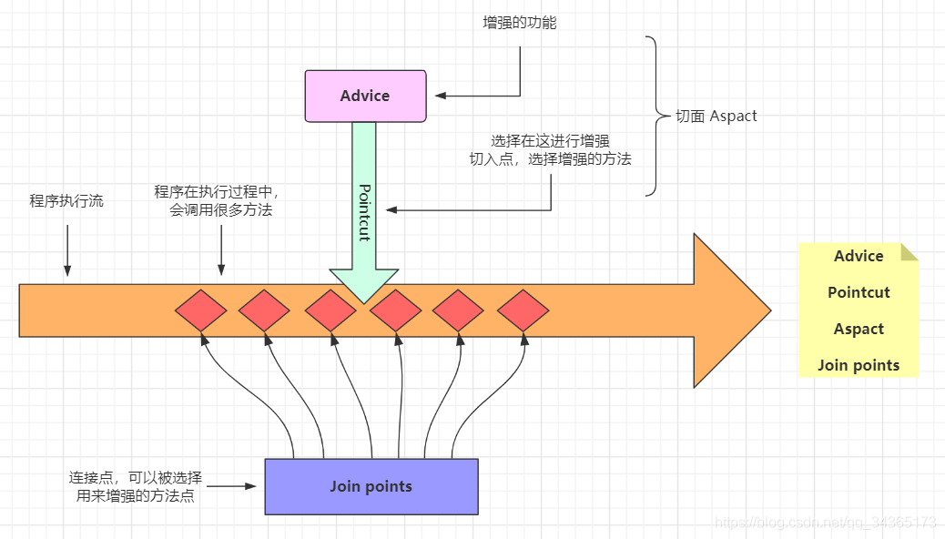 手写AOP，快来瞧一瞧看一看撒！_AOP