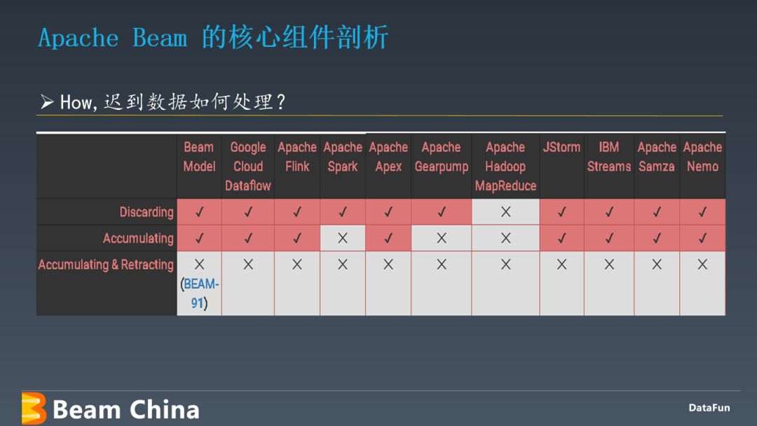 Apache Beam 架构原理及应用实践_分享嘉宾_31