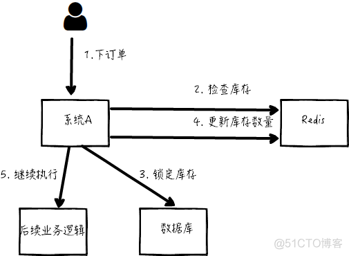 一起来学习分布式锁_分布式锁