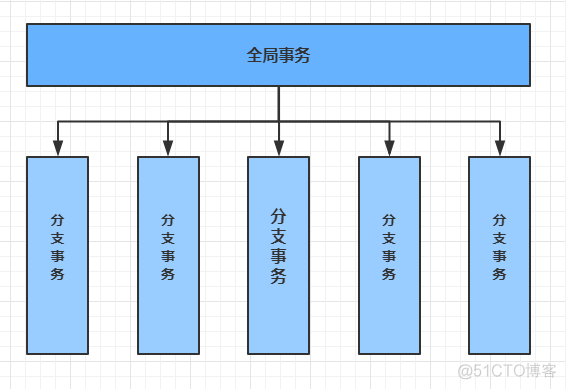 SpringCloud Alibaba之Seata分布式事务_分布式事务_08